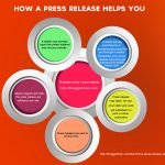Effectiveness of Press Releases
