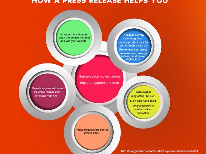 How a Press Release helps you market your business