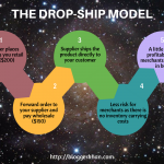 A Beginner’s Guide to Ecommerce Drop Shipping
