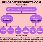 Why you must use UMP to Sell on multiple marketplaces