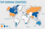 Growth of offshore outsourcing and small business