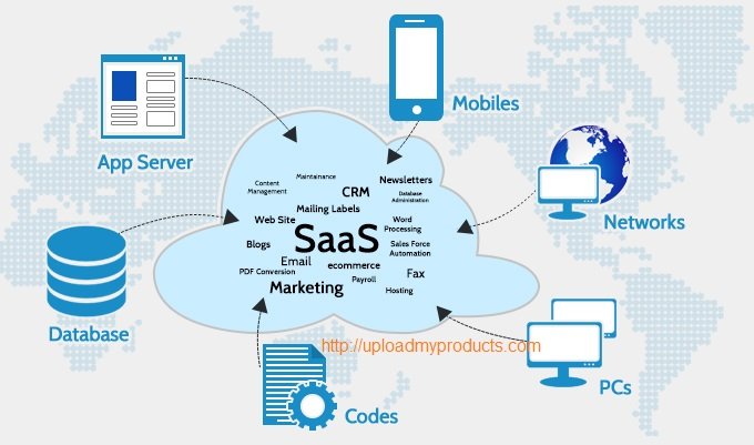 The future of SaaS