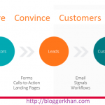 How to Grow Your Ecommerce Business with Email Lead Capture