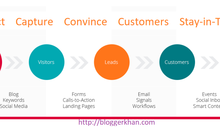 How to Grow Your Ecommerce Business with Email Lead Capture